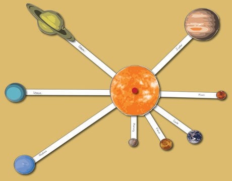 Free Printable Solar System Model For Kids Print Cut Paste Craft 
