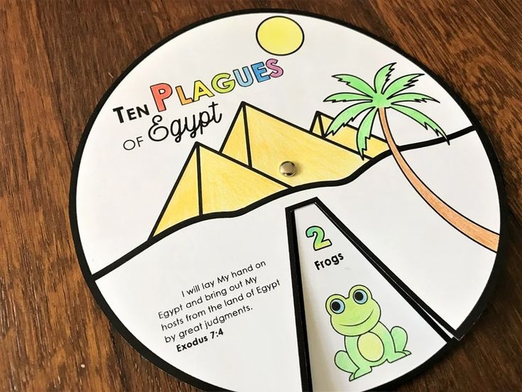 Plagues Of Egypt Coloring Wheel Printable Bible Activity Watercolor 